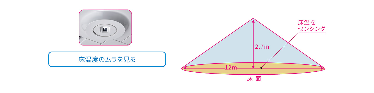 輻射温度センサーと検知範囲のイメージ図