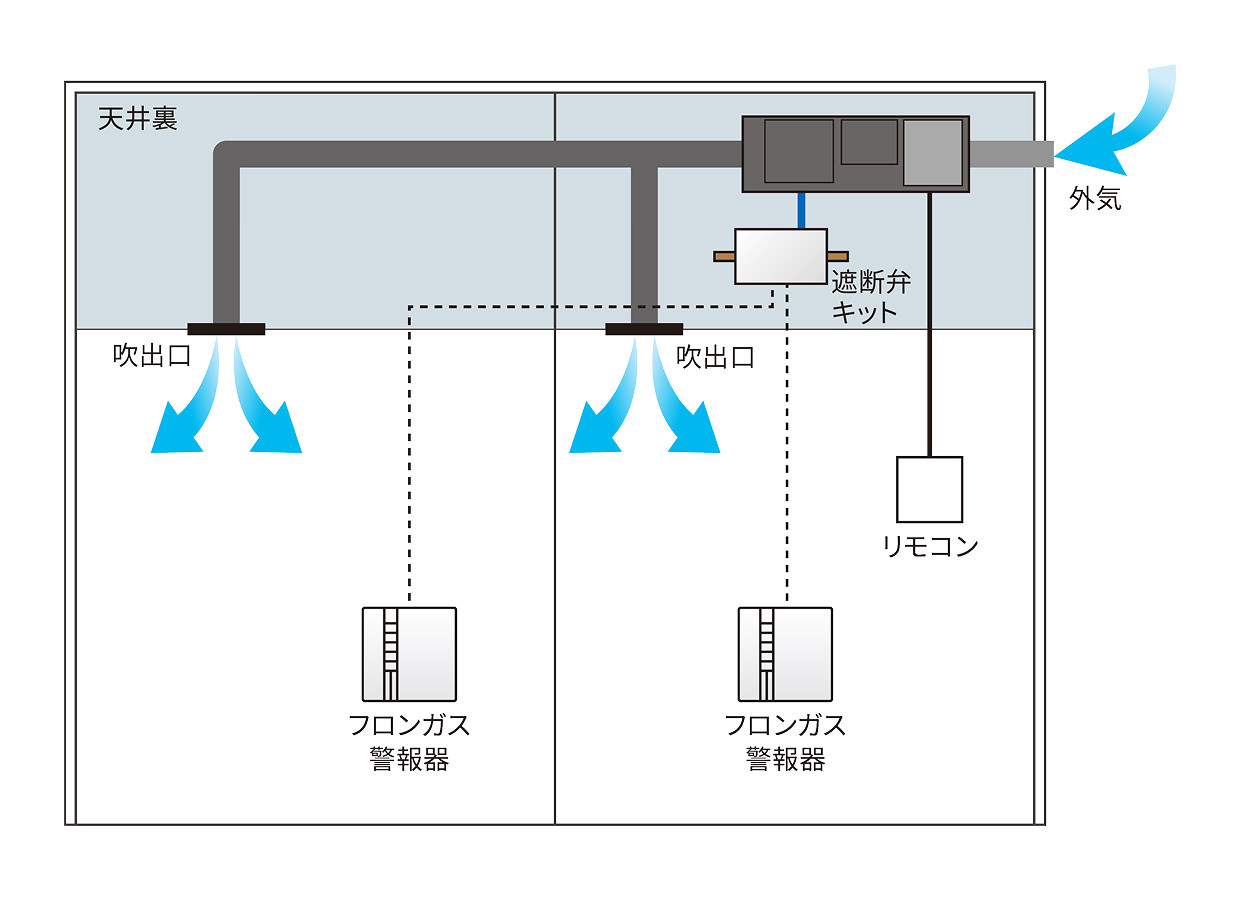 吹出口をフレキシブルに配置できるイメージ図