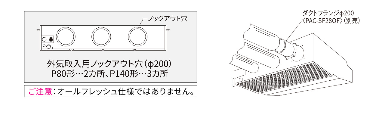 外気取入用ノックアウト穴(φ200)。P80形…2カ所、P140形…3カ所。ダクトフランジφ200〈PAC-SF280F〉(別売)。ご注意：オールフレッシュ仕様ではありません。
