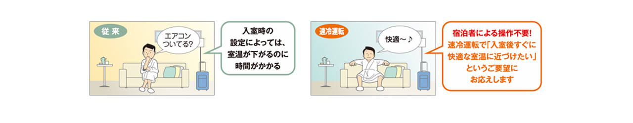 従来と速冷運転の比較図。従来：エアコンついてる？入室時の設定によっては、室温が下がるのに時間がかかる。速冷運転：宿泊者による操作不要！速冷運転で入室後すぐに快適な室温に近づけたいというご要望にお応えします。