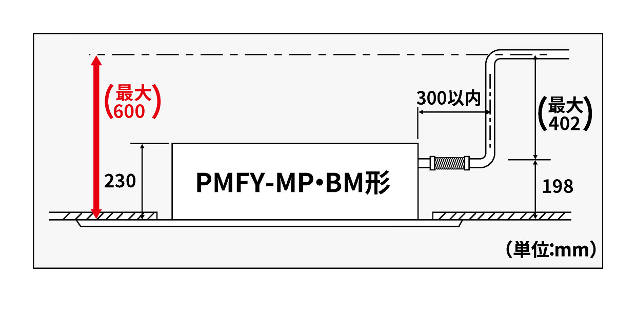 ドレン揚程600mmのイメージ図