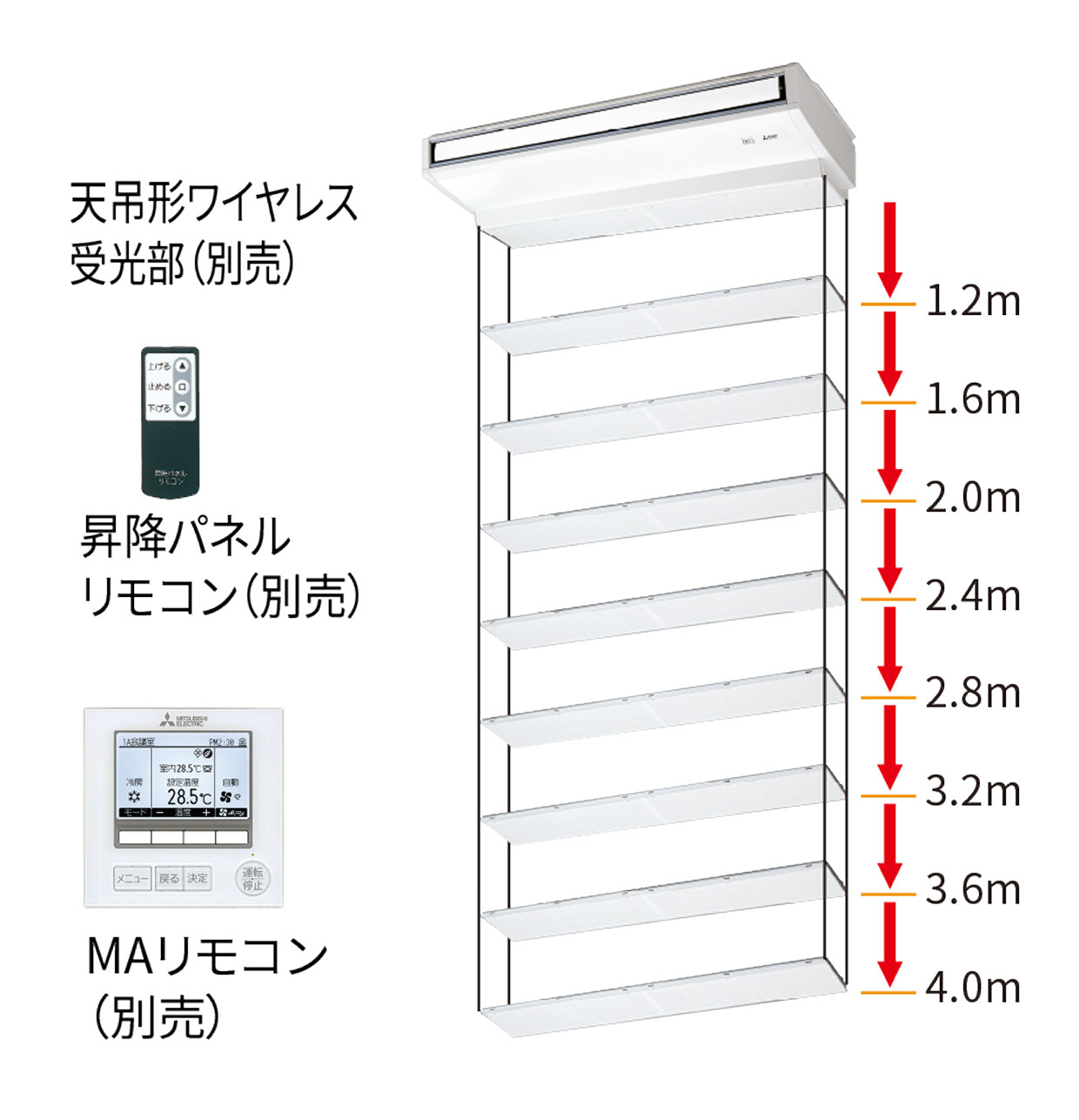 自動昇降キットのイメージ図