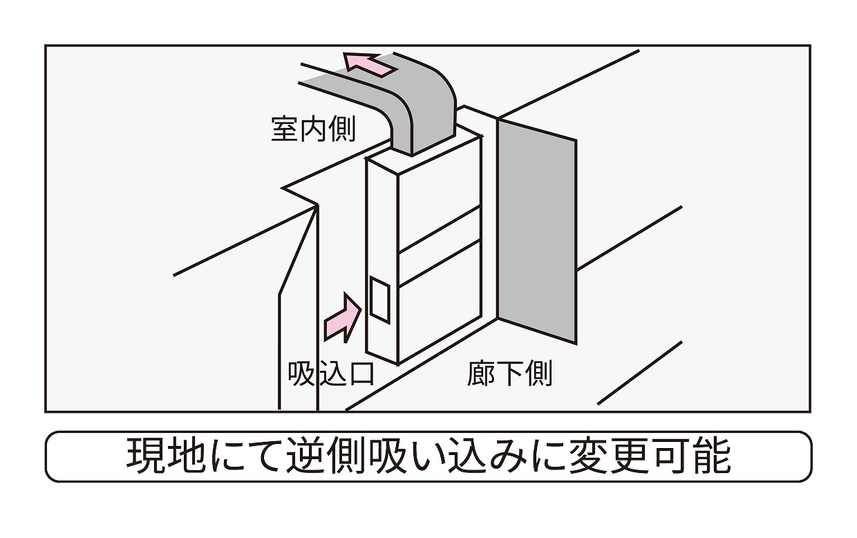 壁ビルトイン形の設置例