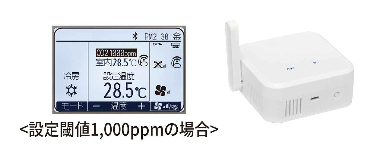 CO2濃度表示のイメージ図
