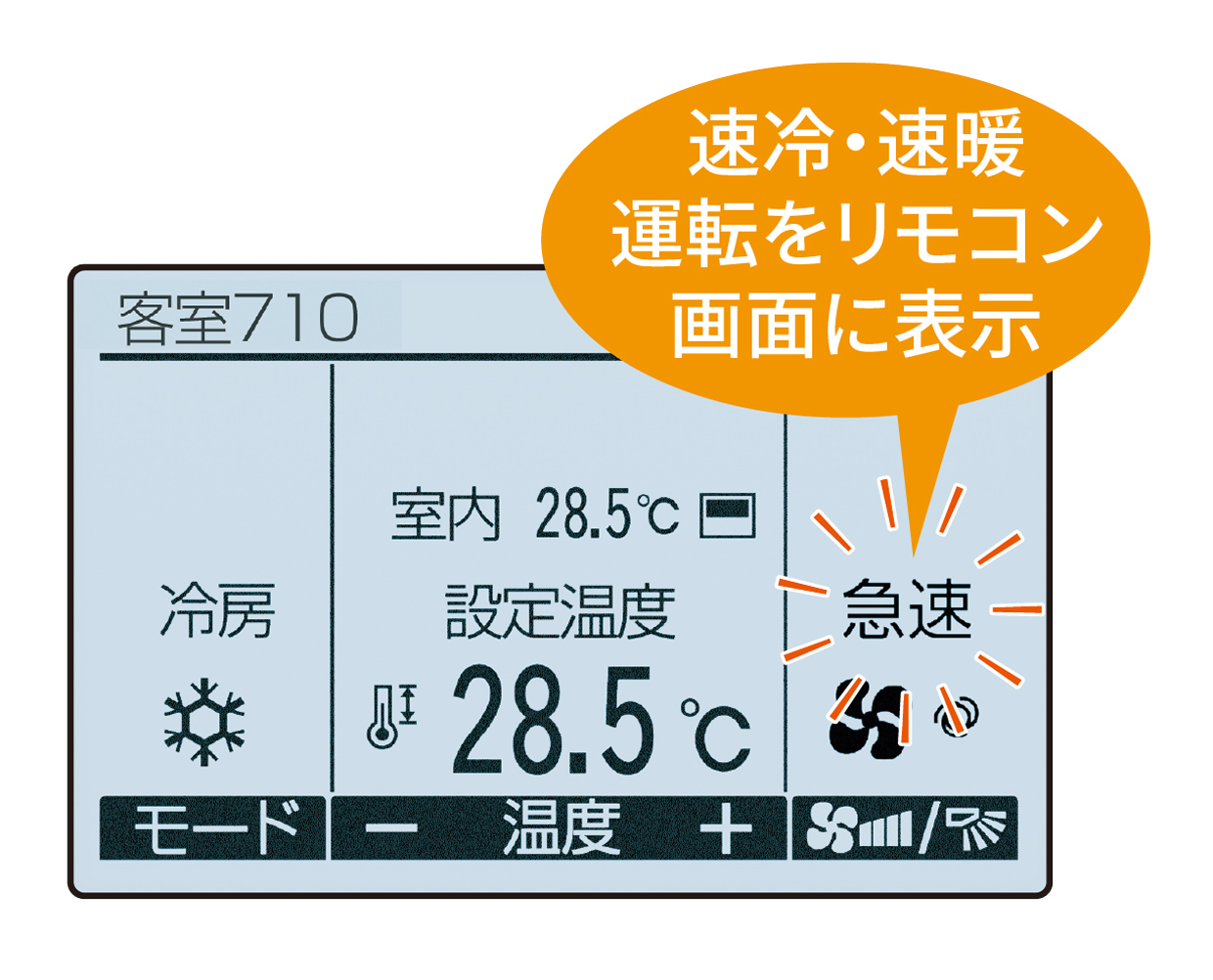 速冷・速暖運転をリモコン画面に表示
