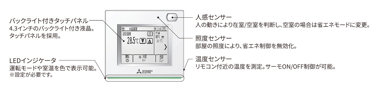 リモコンの機能説明図。バックライト付きタッチパネル（4.3インチのバックライト付き液晶）、人感センサー（人の動きにより在室/空室を判断し、空室の場合は省エネモードに変更）、照度センサー（部屋の照度により、省エネ制御を無効化）、温度センサー（リモコン付近の温度を測定。サーモON/OFF制御が可能）、LEDインジケーター（運転モードや室温を色で表示可能。※設定が必要です）。
