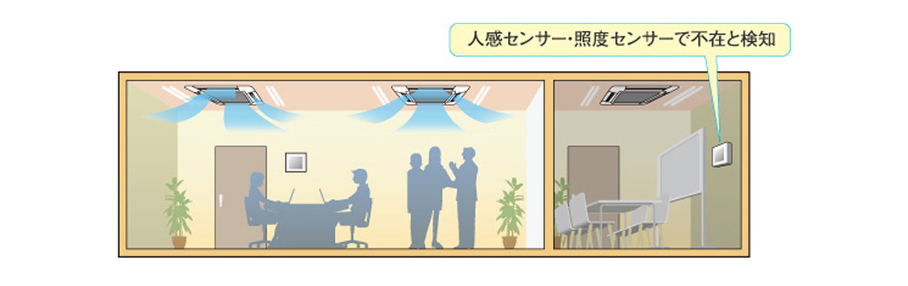 人感センサー・照度センサーで不在と検知のイメージ図