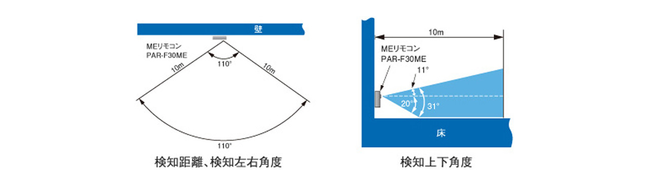 人感センサーの検知距離、検知左右角度、検知上下角度のイメージ図