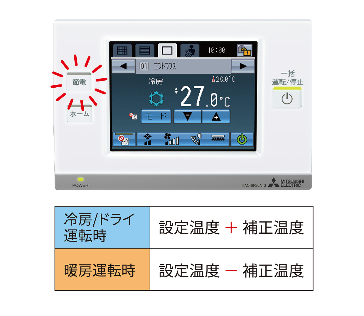 冷房/ドライ運転時は設定温度+補正温度。暖房運転時は設定温度-補正温度。