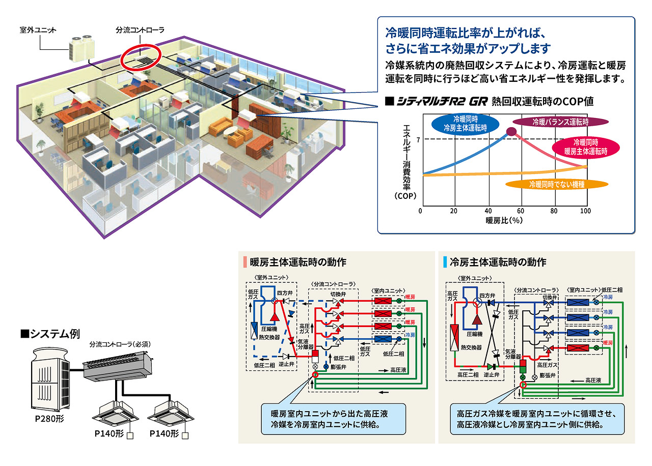 冷暖同時運転イメージ