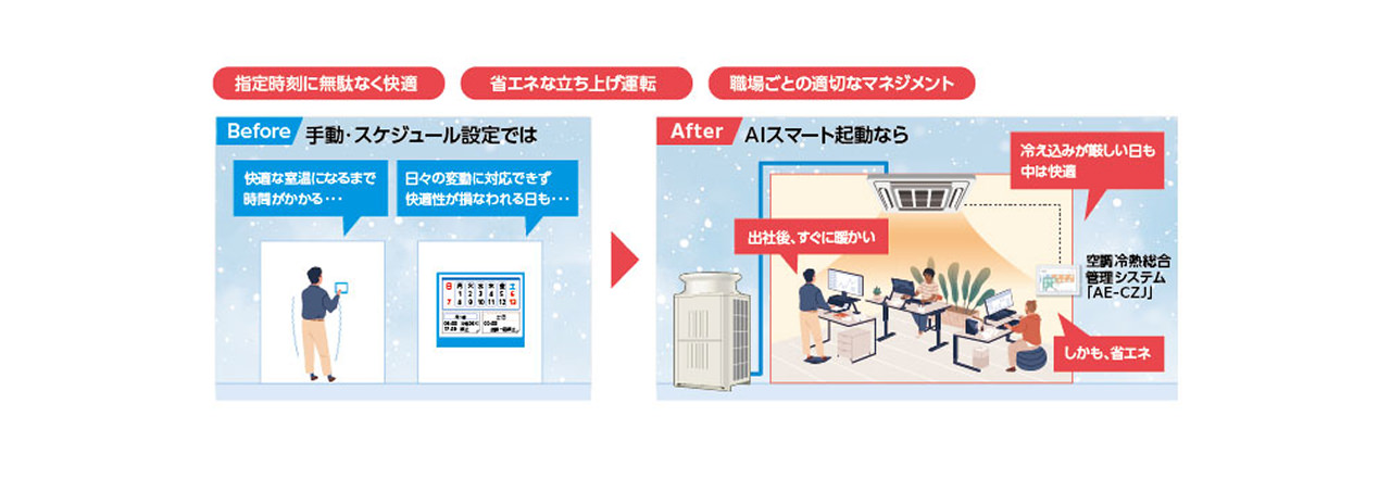 AIスマート起動のイメージ図