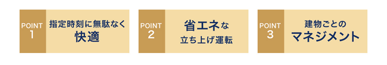 POINT1:指定時刻に無駄なく快適、POINT2:省エネな立ち上げ運転、POINT3:建物ごとのマネジメント