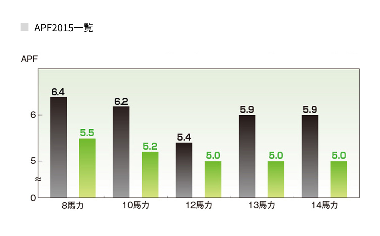 APF2015比較グラフ