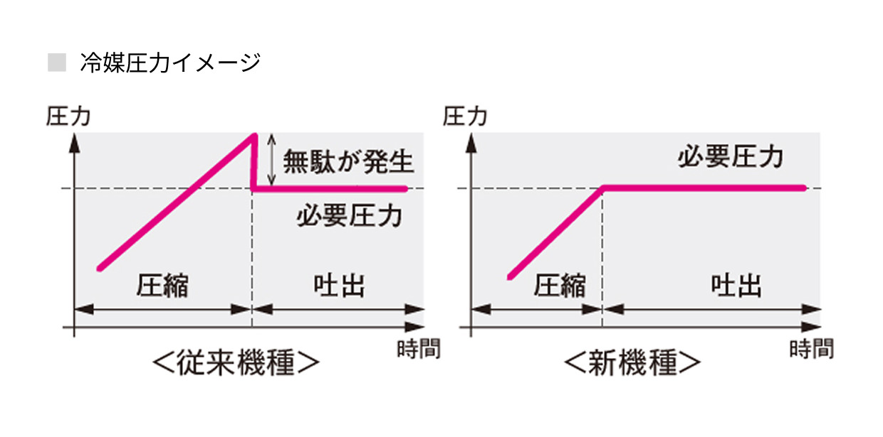 冷媒圧力イメージ図