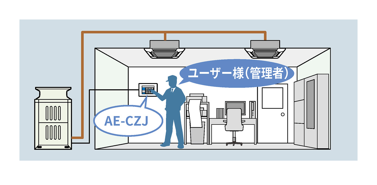 AE-CZJの使用イメージ