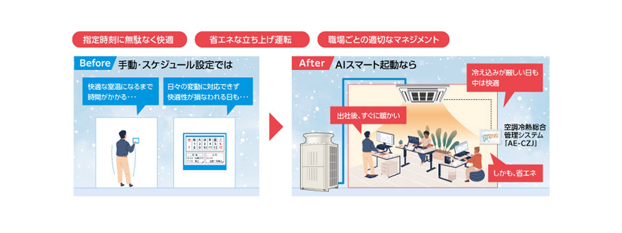 AIスマート起動のイメージ