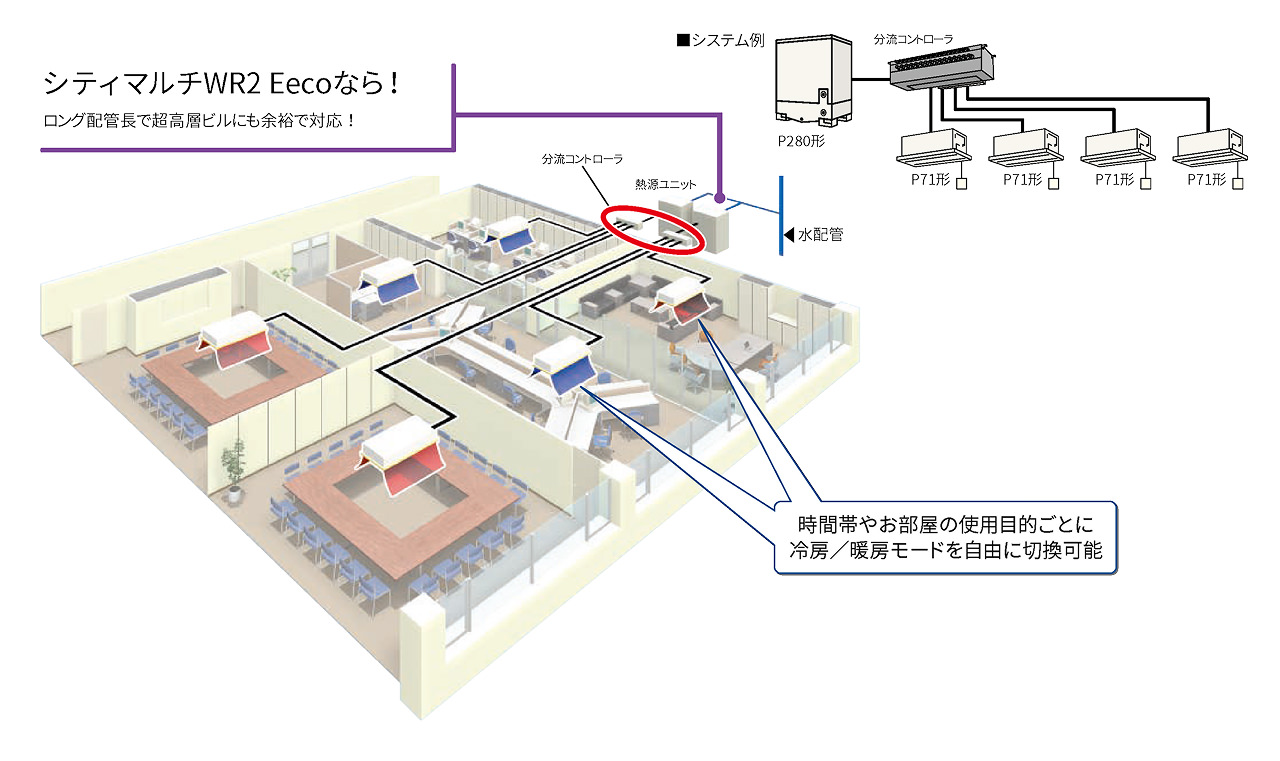シティマルチWR2 Eecoなら！ロング配管長対応イメージ図