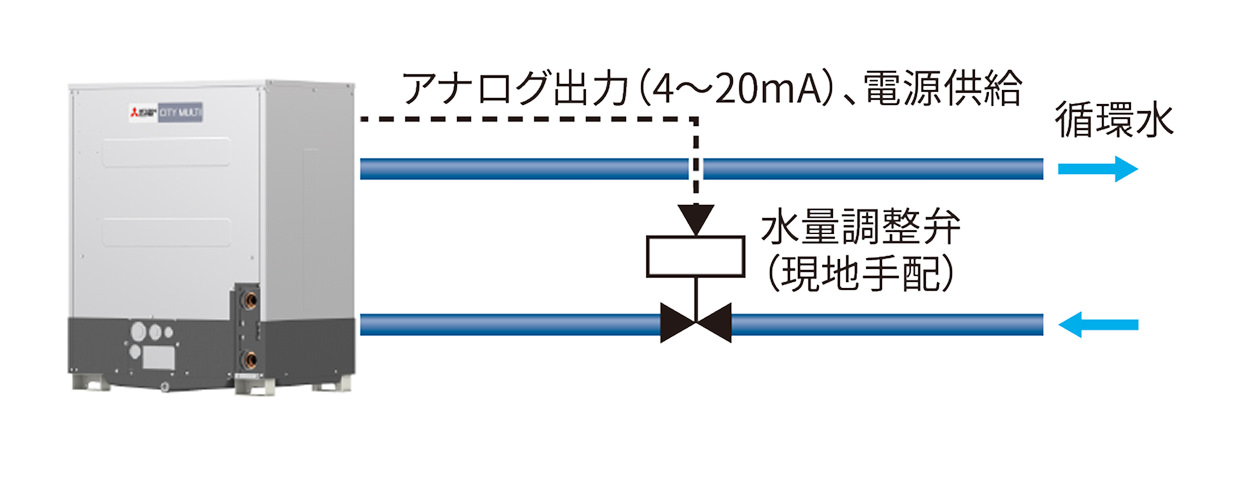 循環水量制御イメージ図