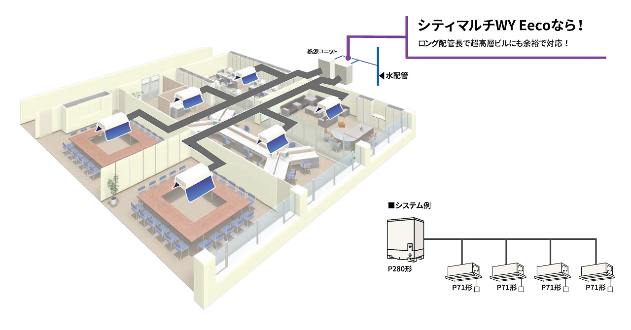 シティマルチWY Eecoの〈水冷〉スプリット方式イメージ図