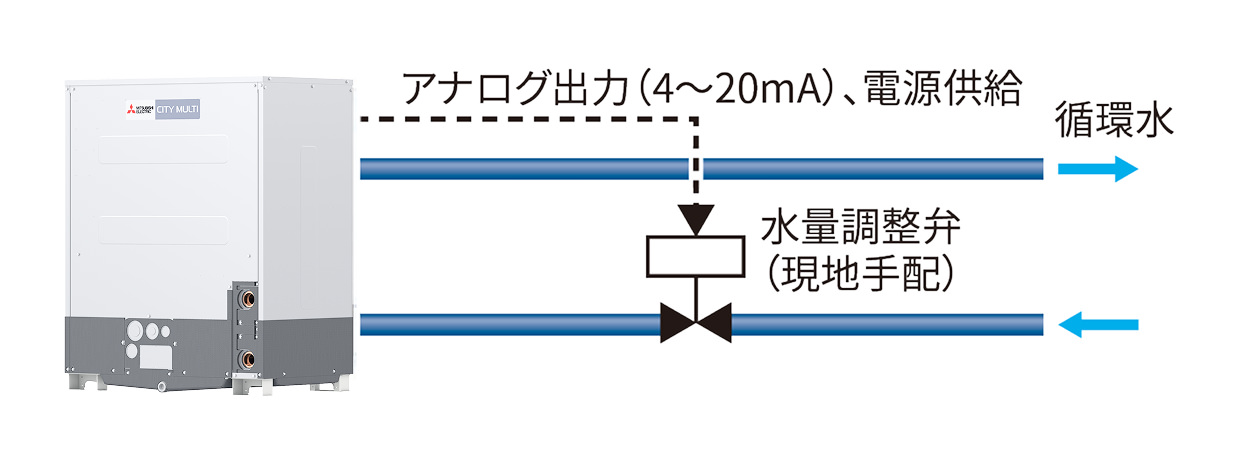 循環水量制御イメージ図