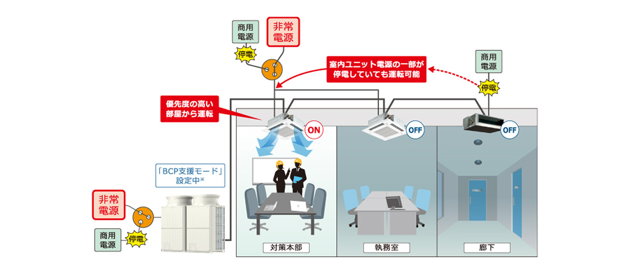 BCP支援モードのイメージ図