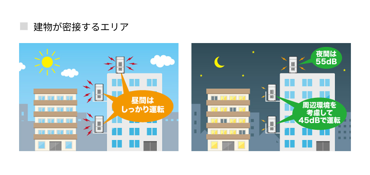 建物が密接するエリアでの騒音対策イメージ図