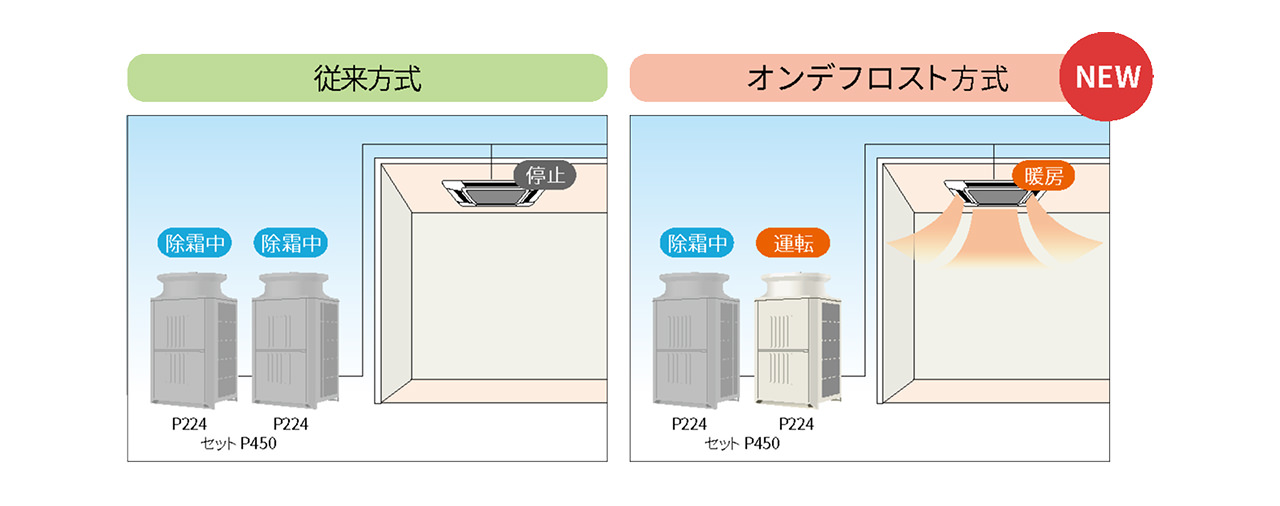 オンデフロスト方式のイメージ図