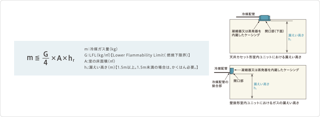冷媒量の制限を検討する