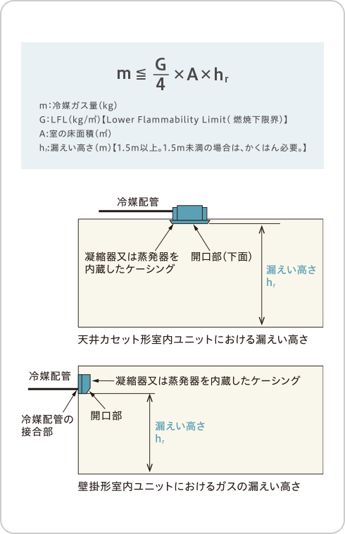 冷媒量の制限を検討する