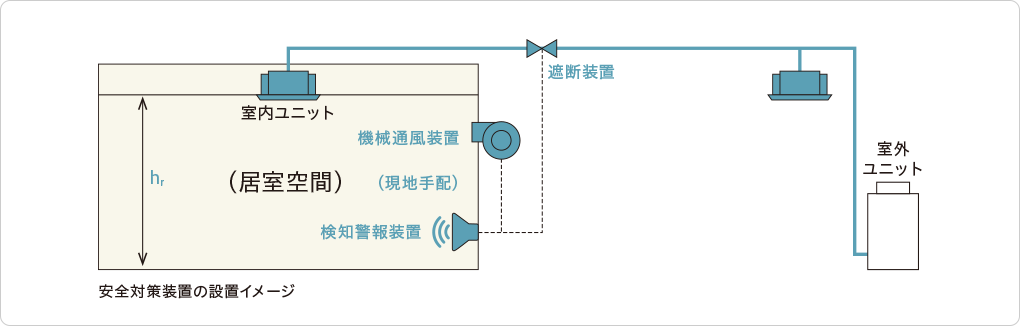 装置の設置などの安全対策を⾏う