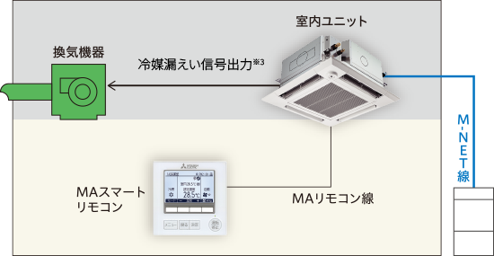 冷媒センサー内蔵室内ユニットを使⽤する場合