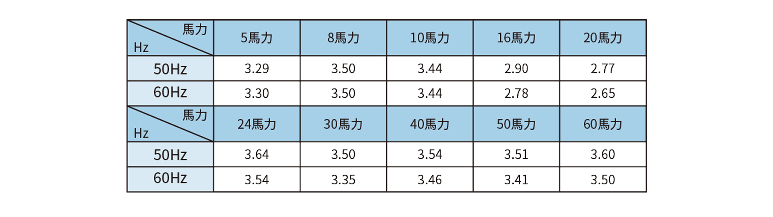 冷暖平均COP一覧