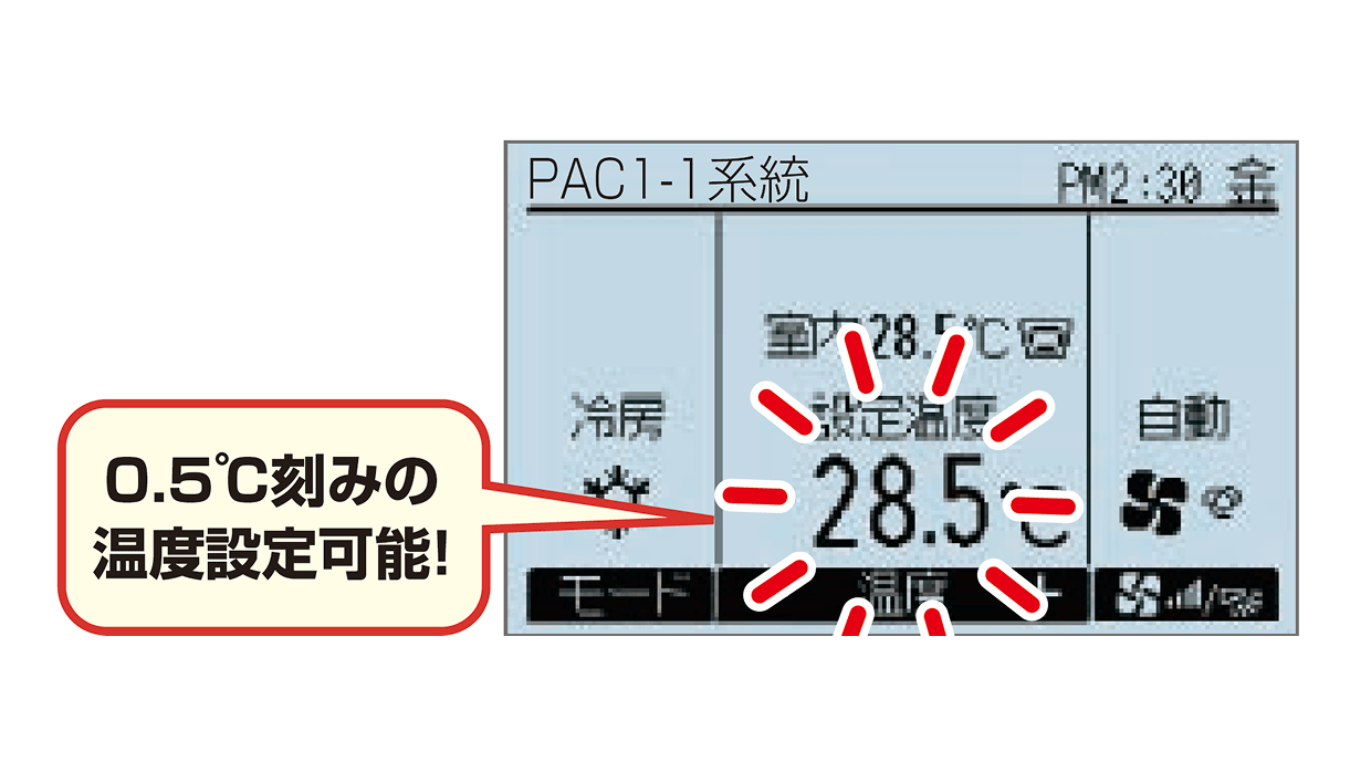 設定温度0.5℃対応のイメージ図