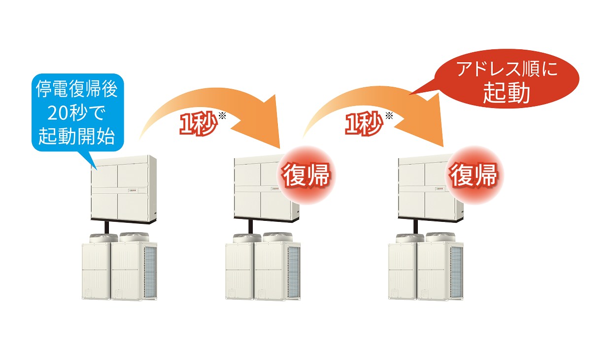 標準仕様のイメージ図
