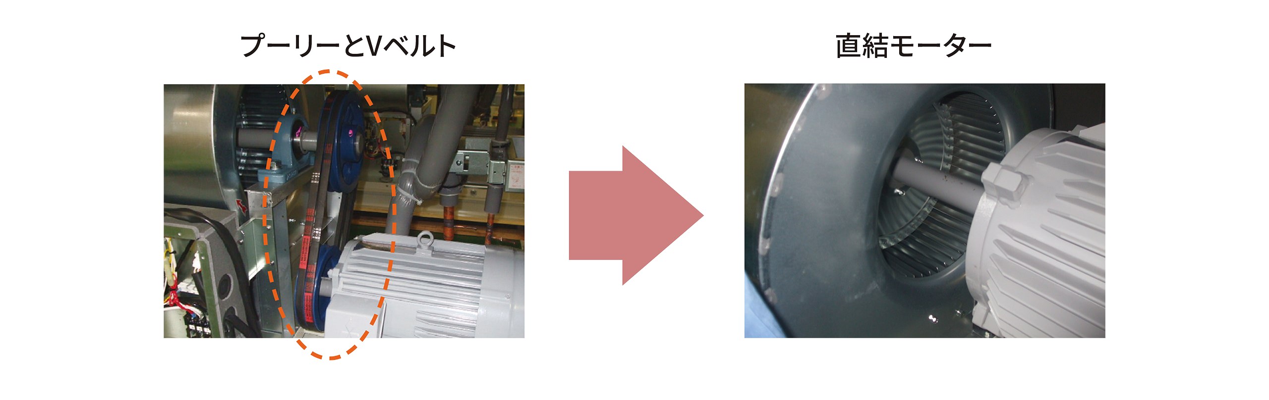 プーリーとVベルト 直結モーターの写真