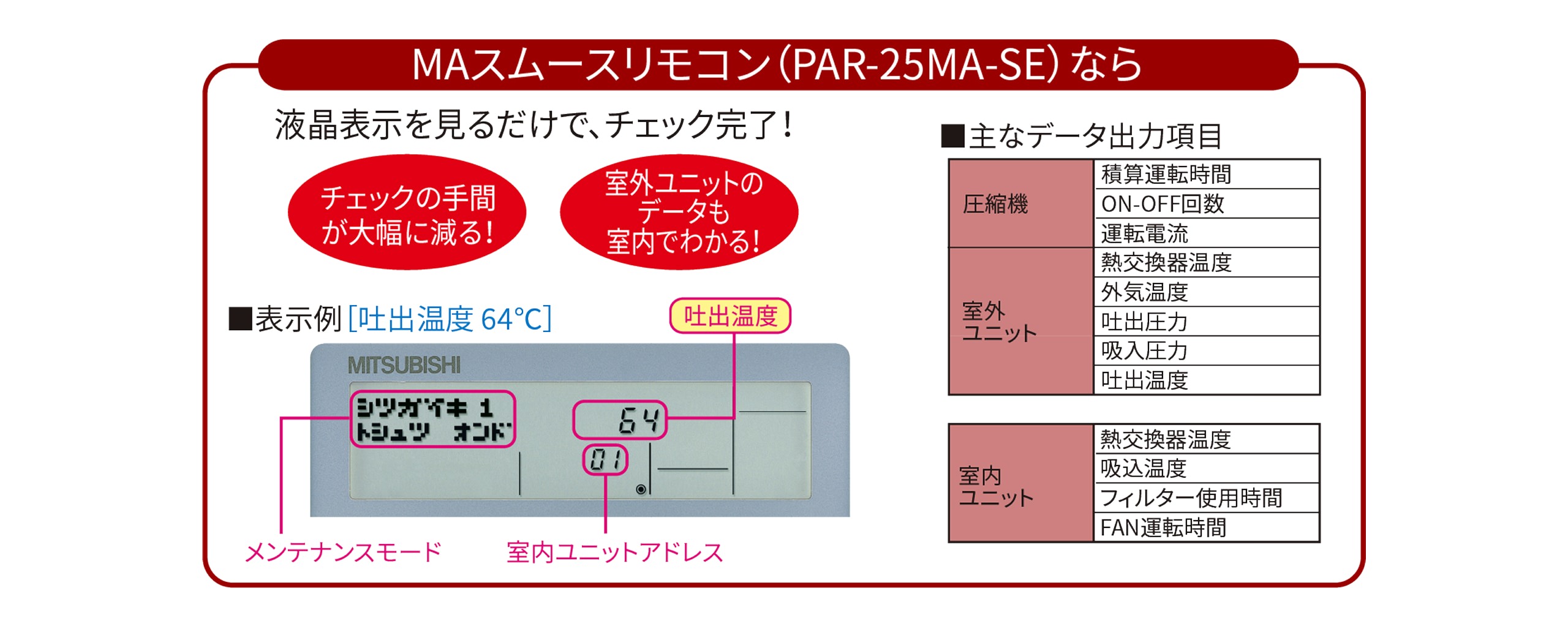 標準搭載のリモコン上で運転データのモニタリングが可能なことを表した図