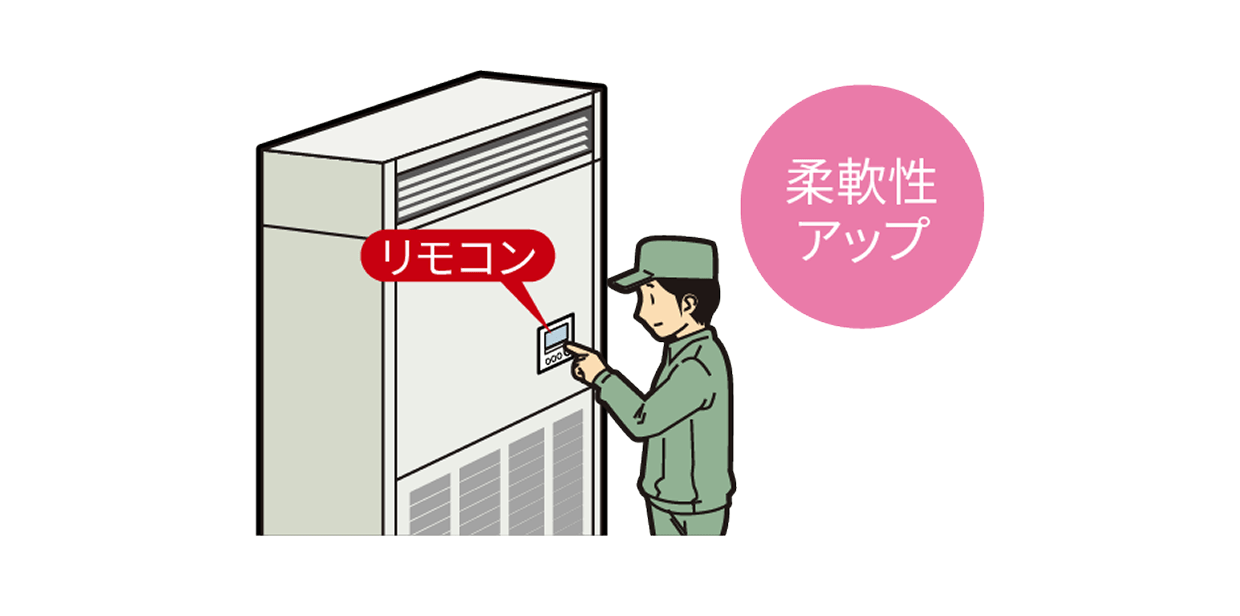 現場での静圧設定がリモコンから可能のイメージ図