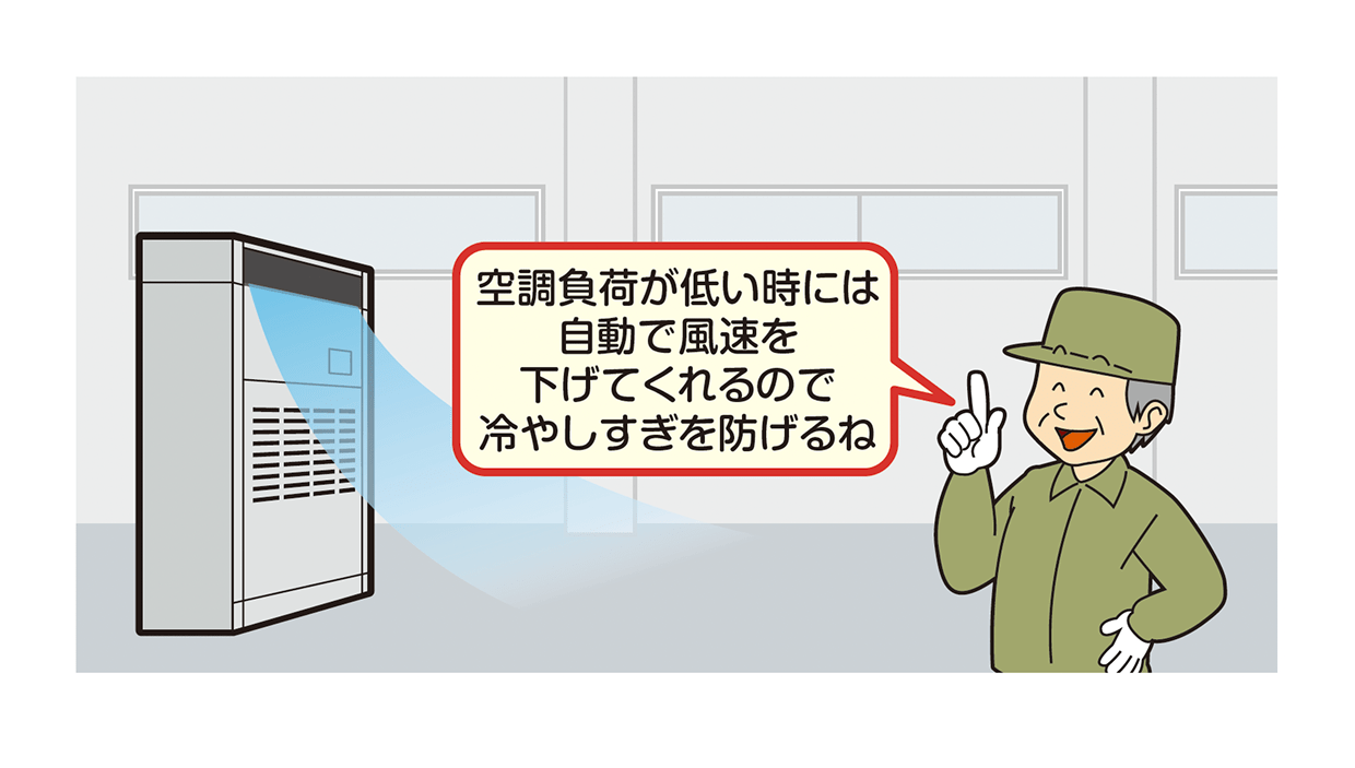 風速自動モードのイメージ図