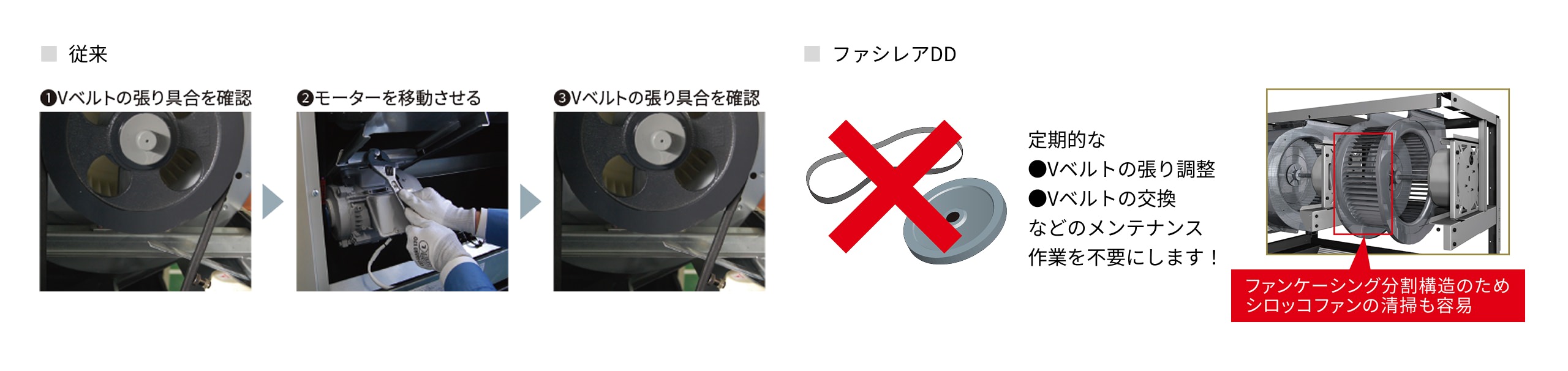 従来とファシレアDDを比較したイメージ図