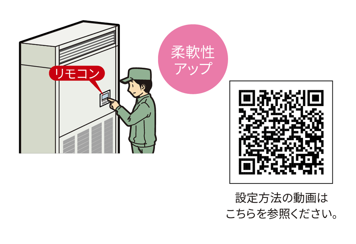 設定方法の動画QRコード