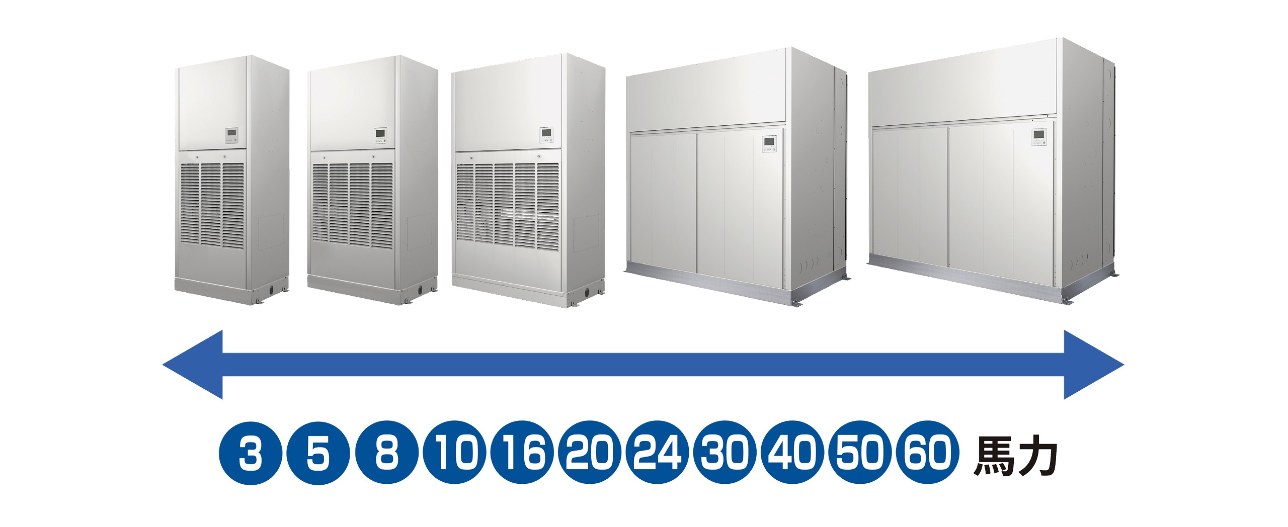 豊富な馬力ラインアップのイメージ図