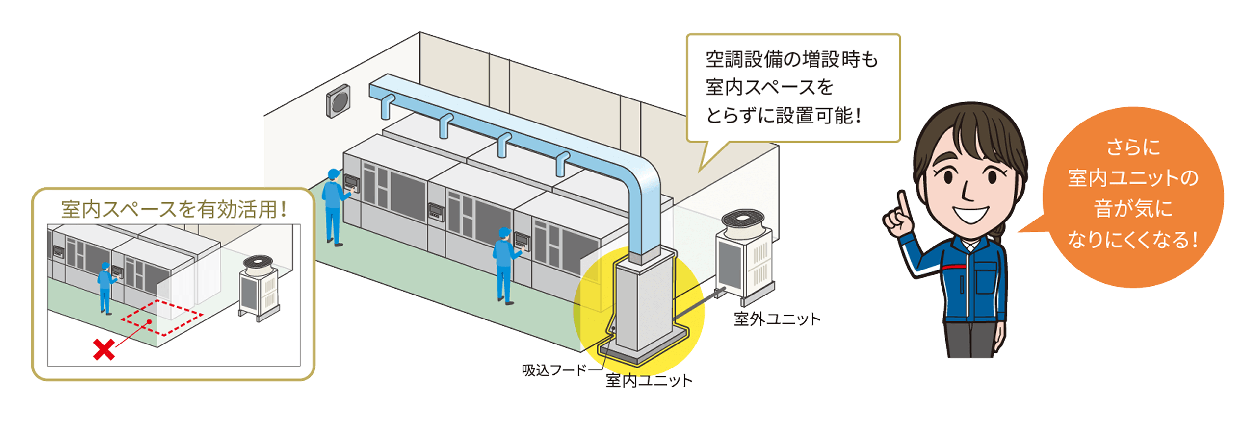 施設内のスペースを有効活用するイメージ図
