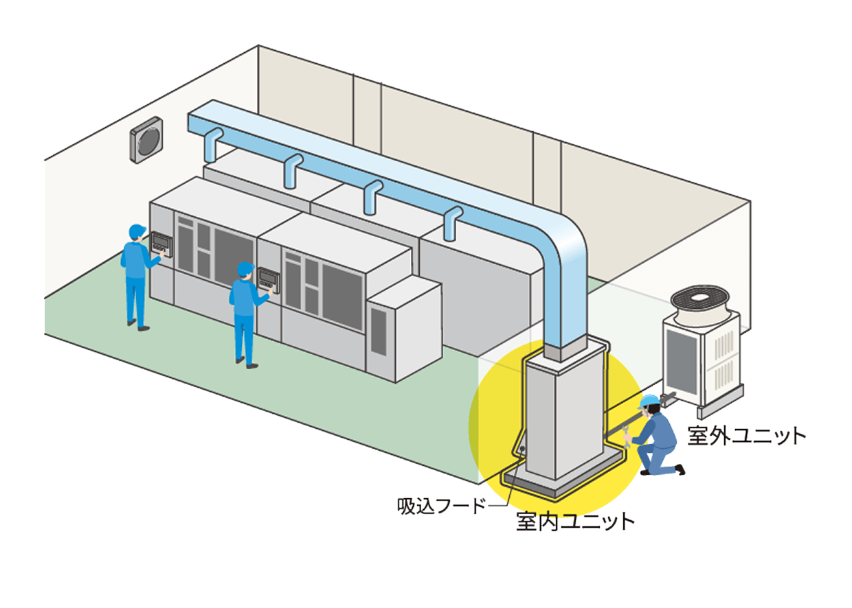 施工・メンテナンスの省略化のイメージ図
