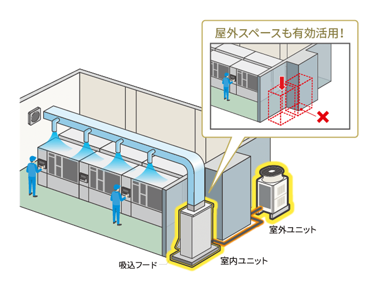 室内・室外ユニットの屋外設置のイメージ図