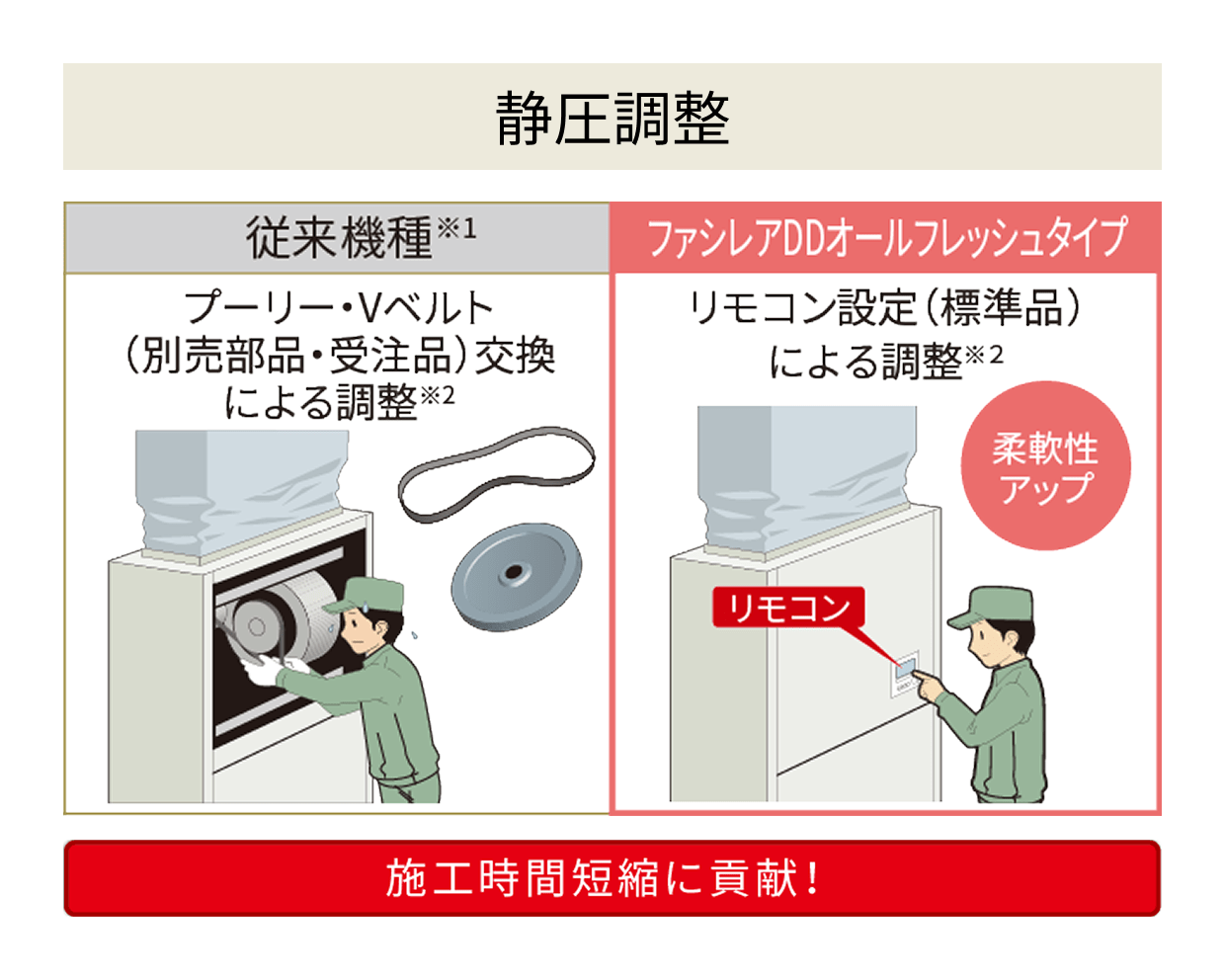 静圧調整のイメージ図