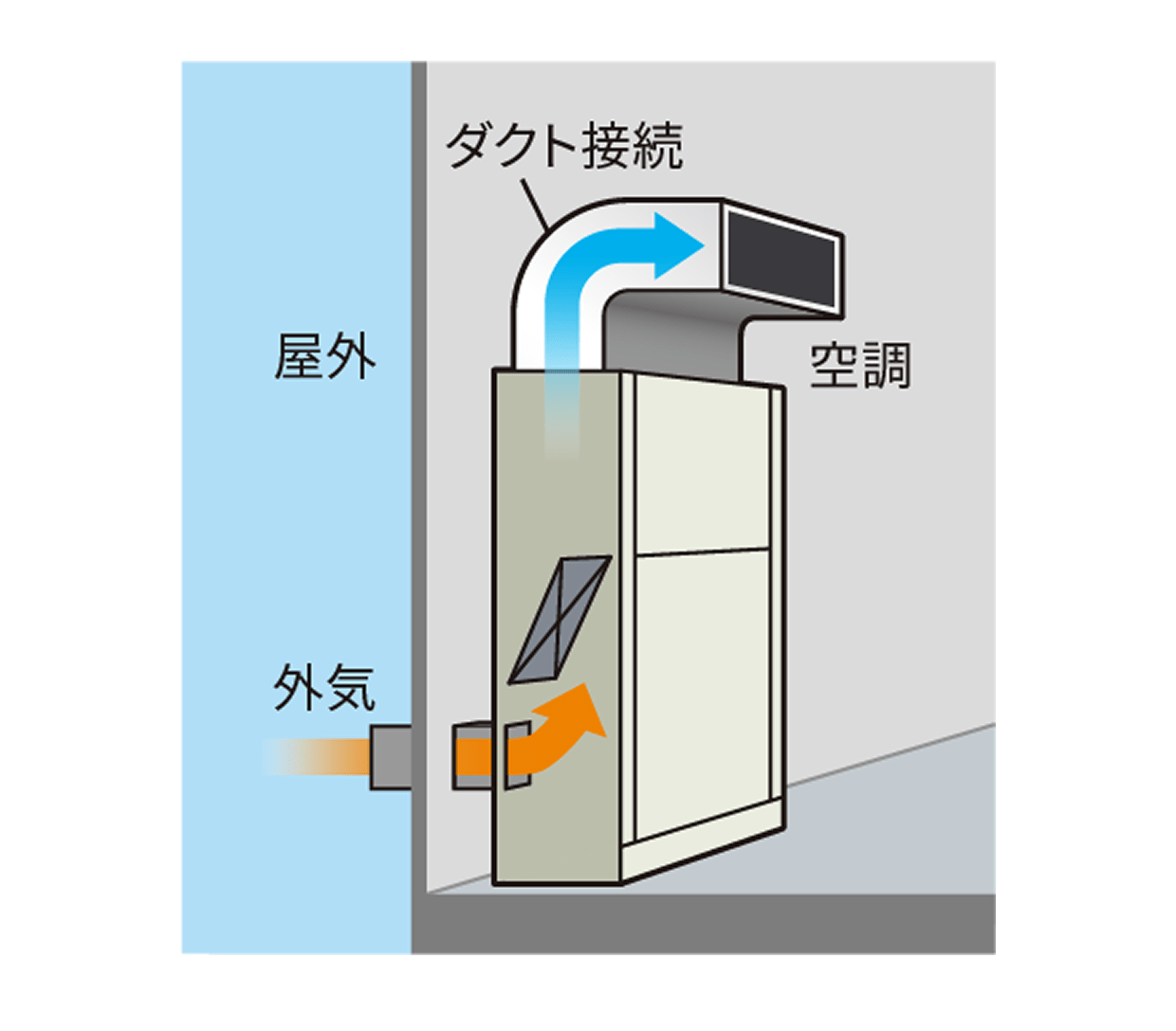 エアコンの運転状態のイメージ図