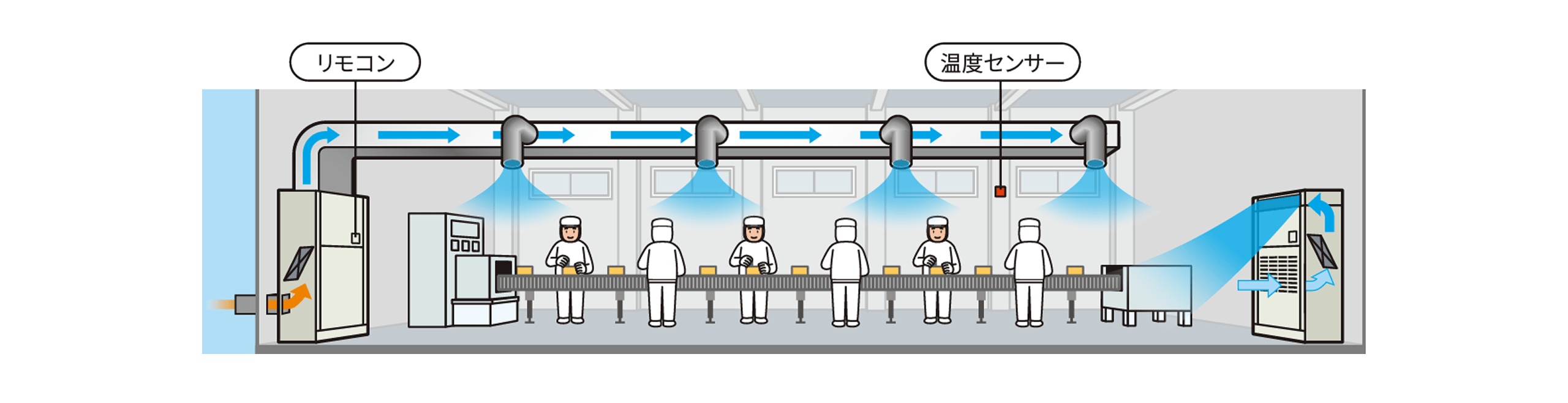 室温制御（出荷時設定）のイメージ図