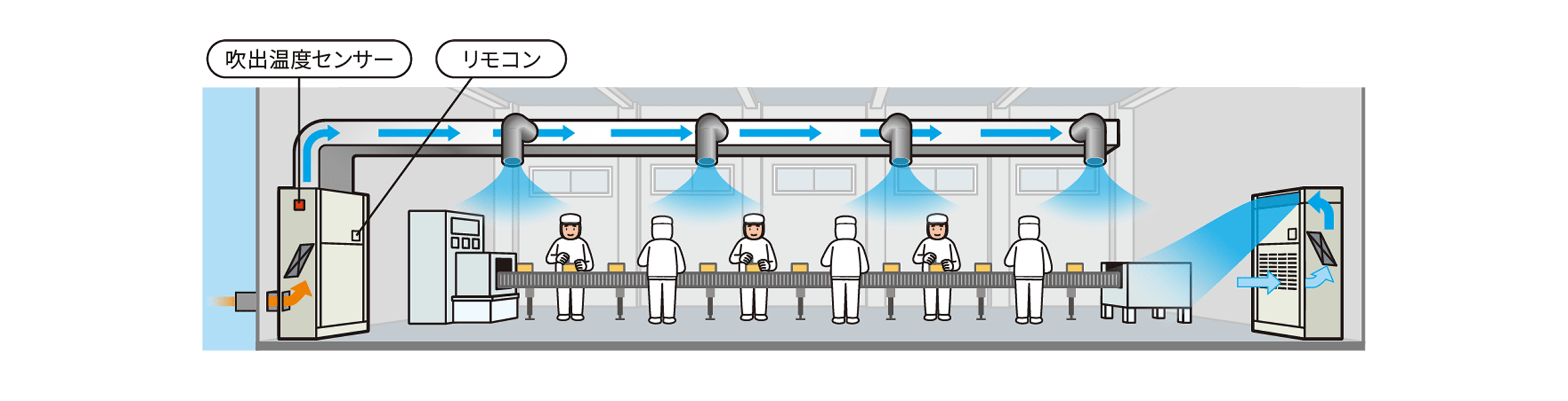 吹出温度制御のイメージ図