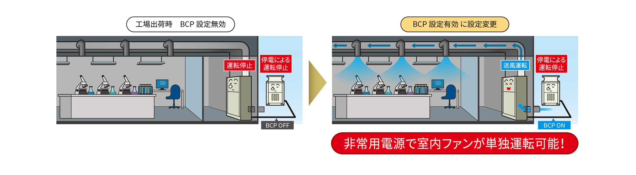 風量・温度制御のイメージ図