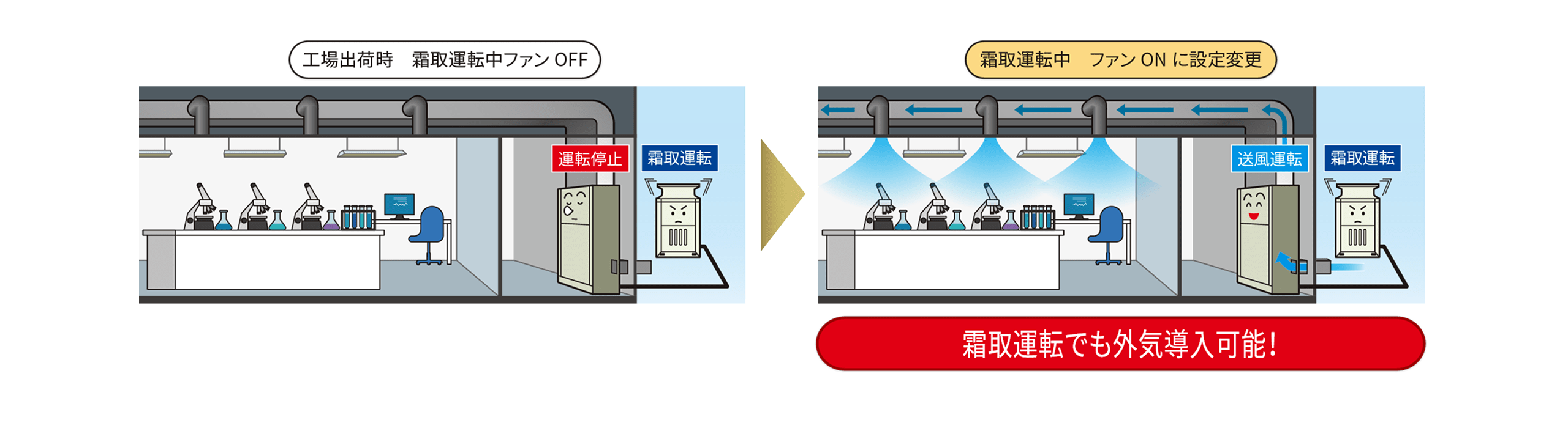 風量・温度制御のイメージ図